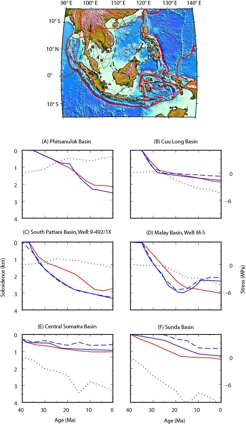 Fig. S4. Predicted (Case 1) and observed basin subsidence and stress curves in six wells across Sundaland.