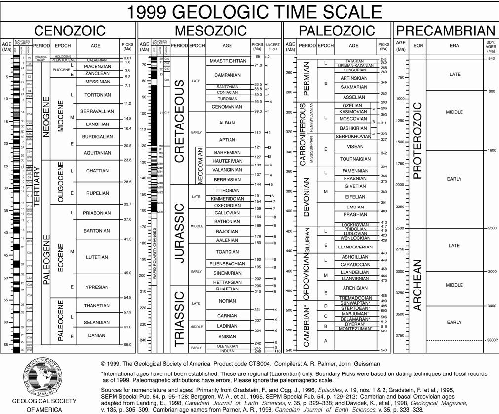 Geologic time scale The geologic time scale [from the Geological Society of America, product code