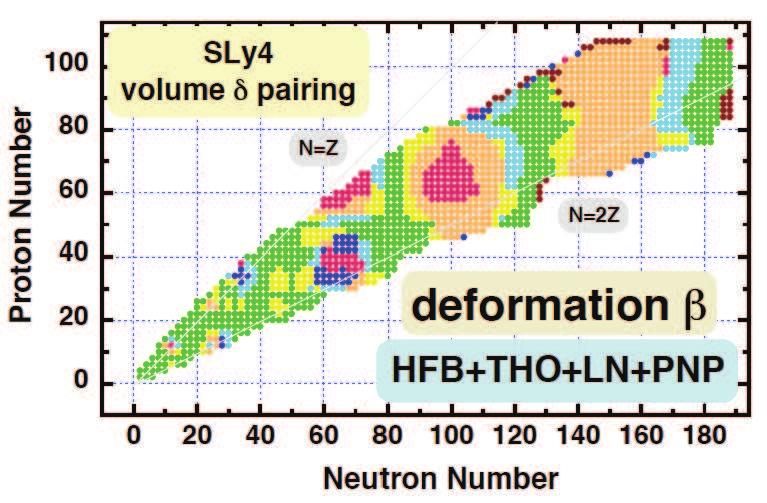 Applied Everywhere Nuclear ground state deformations (2-D HFB)