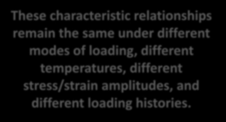 Mastercurve temperatures, different stress/strain amplitudes, and different