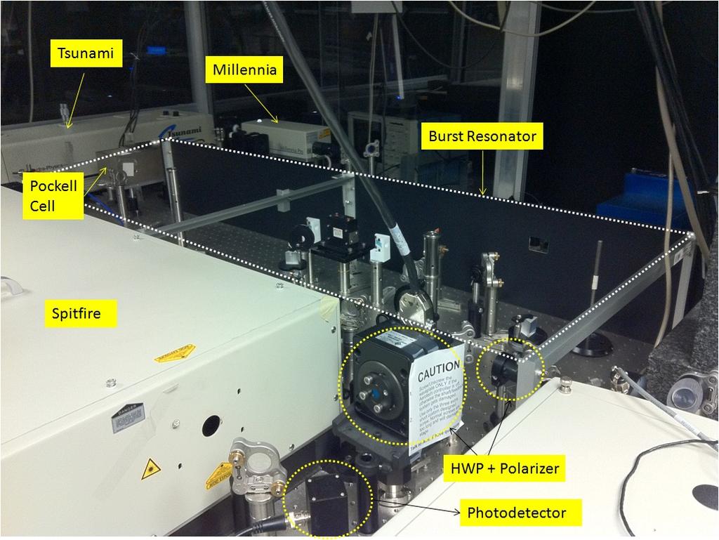 3 Experimental method 41 Figure 3.10: Photo taken in the lab. In this photo, burst resonator system is shown in addition to parts of the Spitfire and beam delivery system.