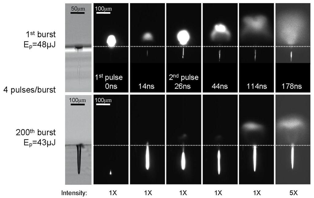 4 Results and Discussion 76 Figure 4.22: Time-resolved intensity images during the ablation process for the 1st and the 200th burst in the burst mode.