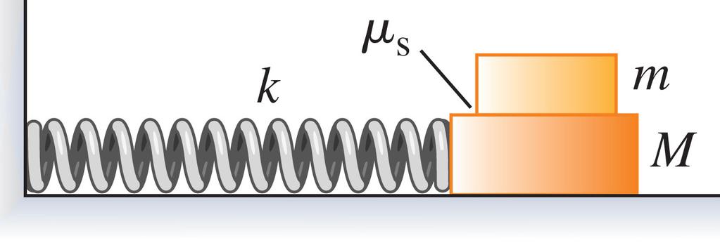 16. A block with mass M rests on a frictionless surface and is connected to a spring with force constant k. The other end of the spring is attached to a wall, as shown in the figure.