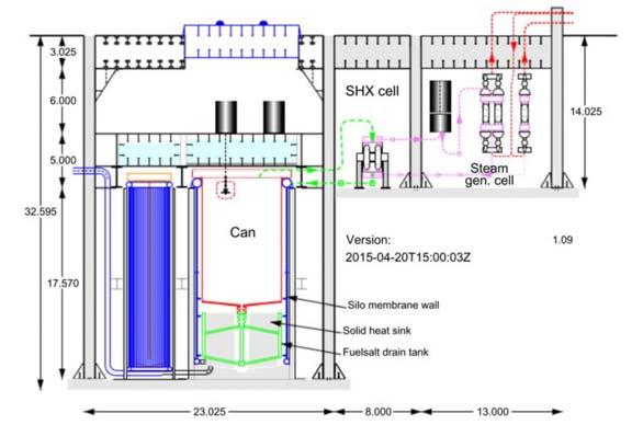 THORCON Replaceable 400 tons 7m Pump 12 m POT P H X 48 Silo cooling wall PLP POT