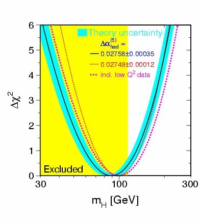 1. Discovery Potential of Light Higgs at ATLAS The present experimental data prefers light Higgs (M H < ~200GeV) to heavy.