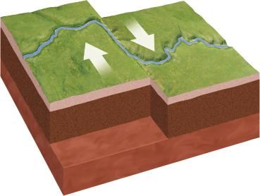 Pacific plate North American plate Asthenosphere Transform Boundaries The boundary at which two plates slide past each other horizontally, as shown in Figure 5, is called a transform boundary.