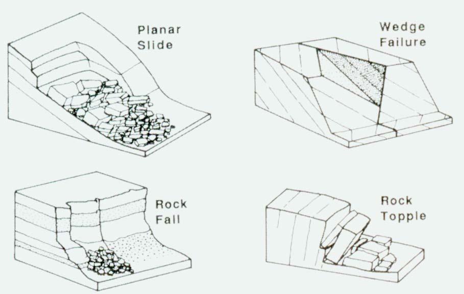 Types of landslide Rock