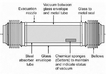 steel absorber tube with selective