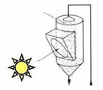 Point focus concentrating systems Examples Solid particles solar receivers HTF =