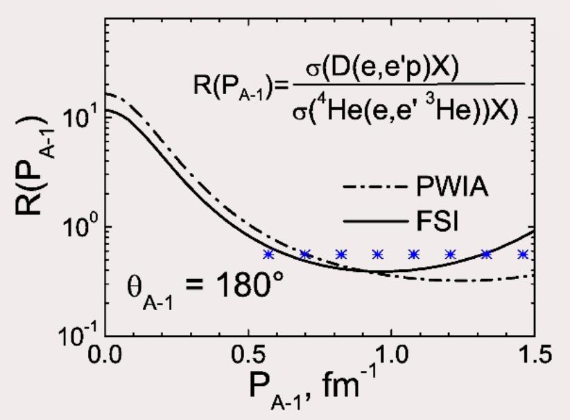 Tagged EMC Measurements on Light Nuclei (PR12-17-012A) Deep Inelastic scattering, with tagged spectator, provides access to new variables, and explore links between EMC effect