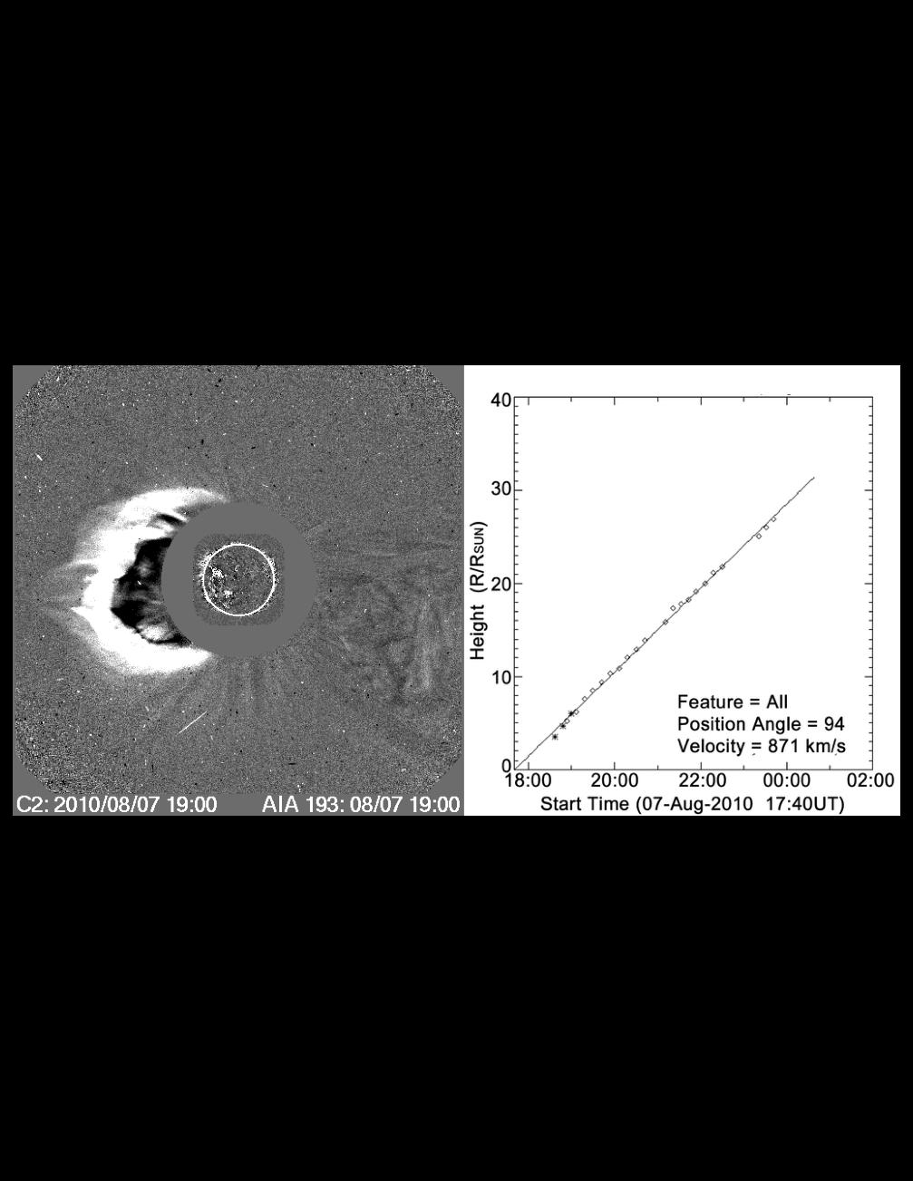 Figure 6 CME event at 19:00 on 2010 August 7. (Left) Difference image from LASCO C2 and AIA 193 Å channel.