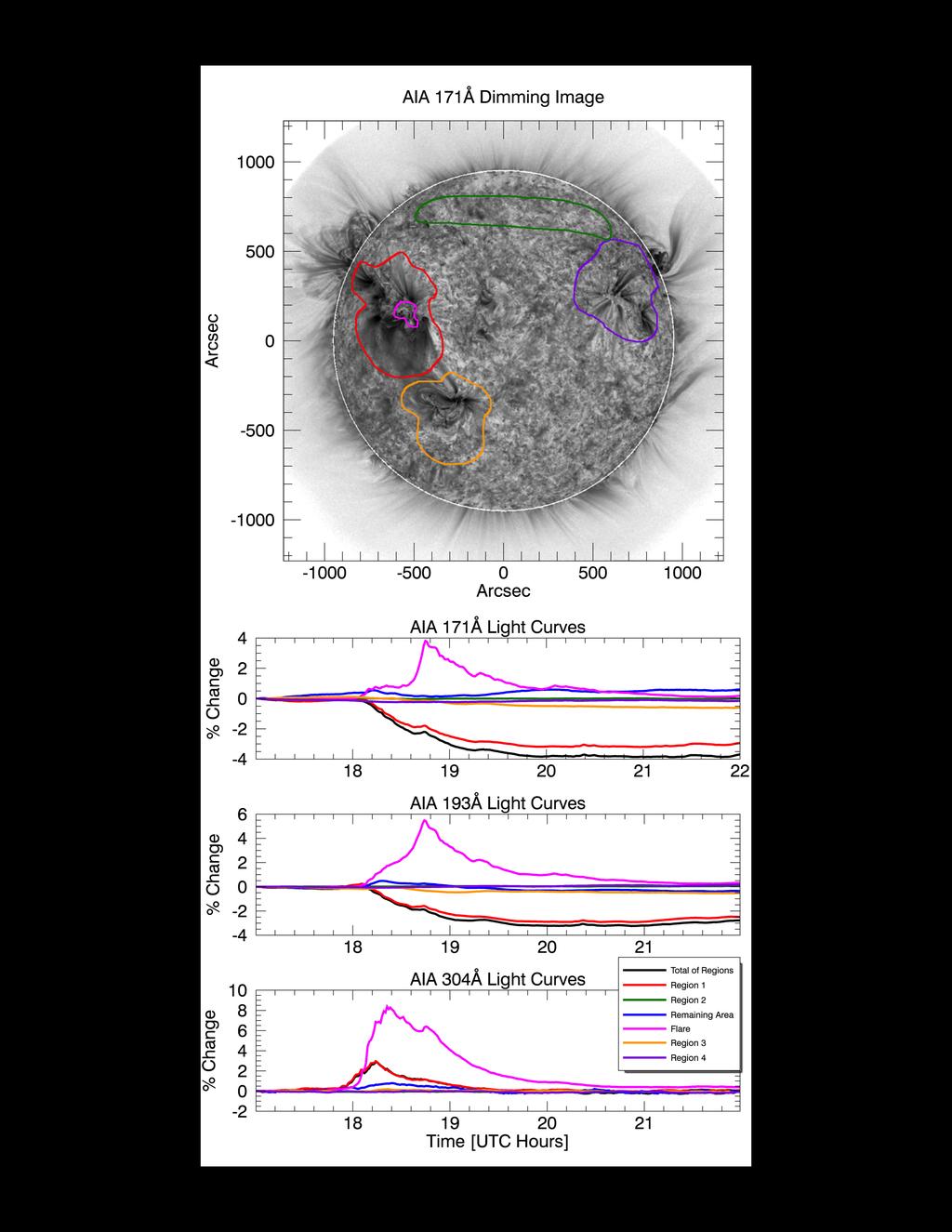 THE ASTROPHYSICAL JOURNAL, XXX:XX (Xpp), 20XX Month X Figure 8 AIA Results for the M1.0 Flare on 2010 August 7.