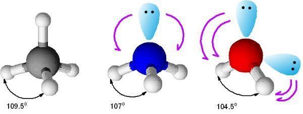 (2) The number of bonding and nonbonding s of electrons around the central atom. The atoms in a molecule are positioned in space because of the repulsion between electron s around the central atom (i.