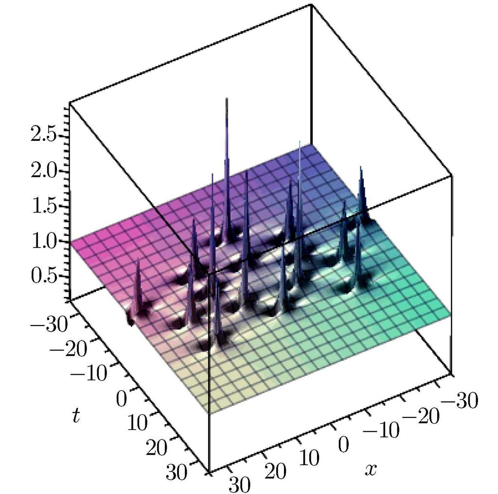 368 Communications in Theoretical Physics Vol. 61 3.2 Variation of Parameters In the case of the variation of one parameter, we obtain different types of configurations with a maximum of 15 peas. Fig.