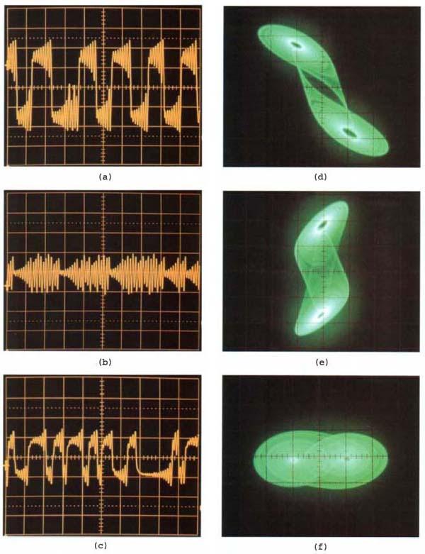 Page 4 of 11 Figure 5:.Waveforms and Lissajous figures recorded from experimental measurements on the Chua Circuit shown in Figure 4.