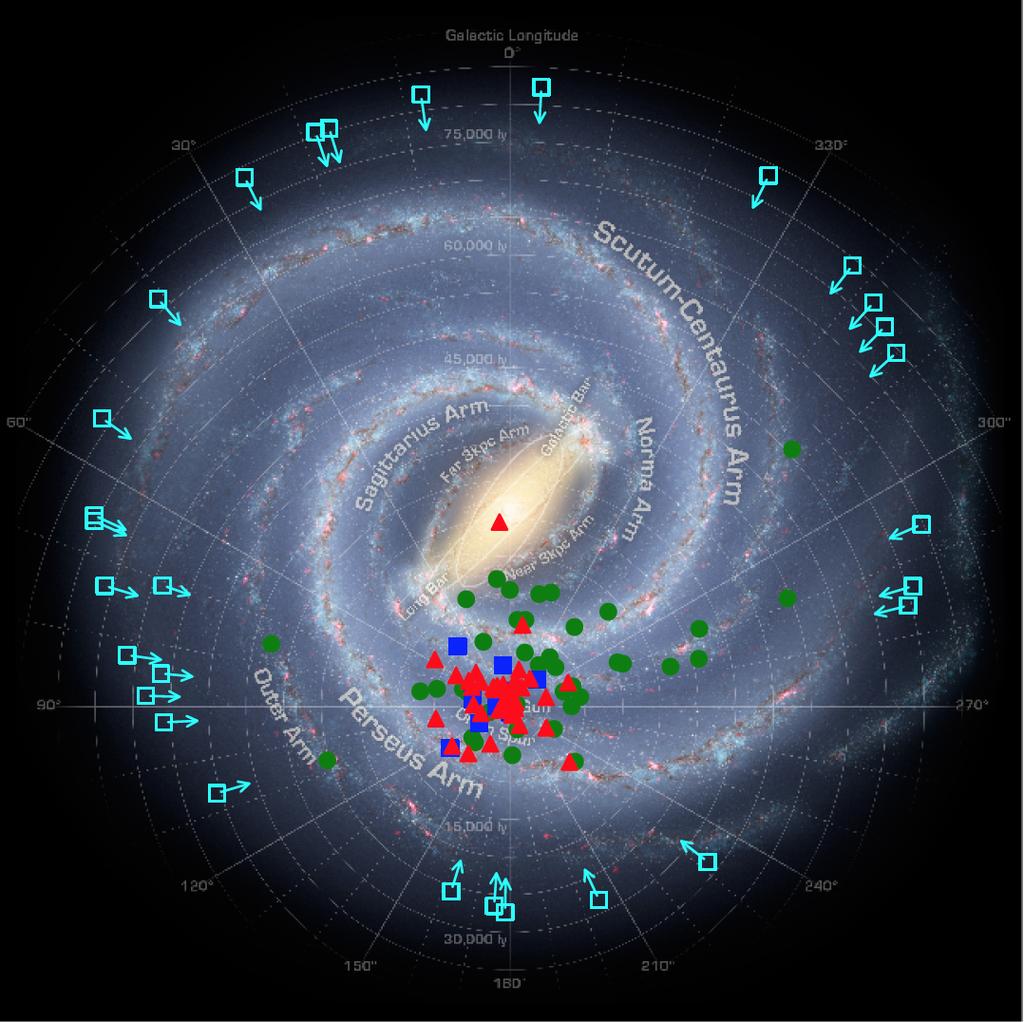 emission, large variations in detection efficiency across the sky, difficult of blind searches for γ-ray pulsations, increased radio pulse dispersion towards the Galactic