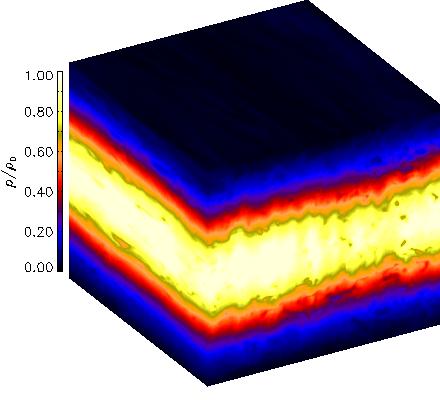 Increasing box size esimal Stratified shearing box simulations with increasing box size t/t