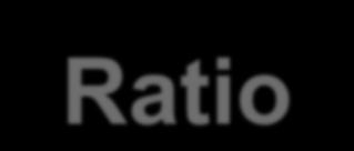 Ratio A numerical representation of the relationship between two parts of the whole or between one part and the whole 1 : 2 All the rules governing common fractions
