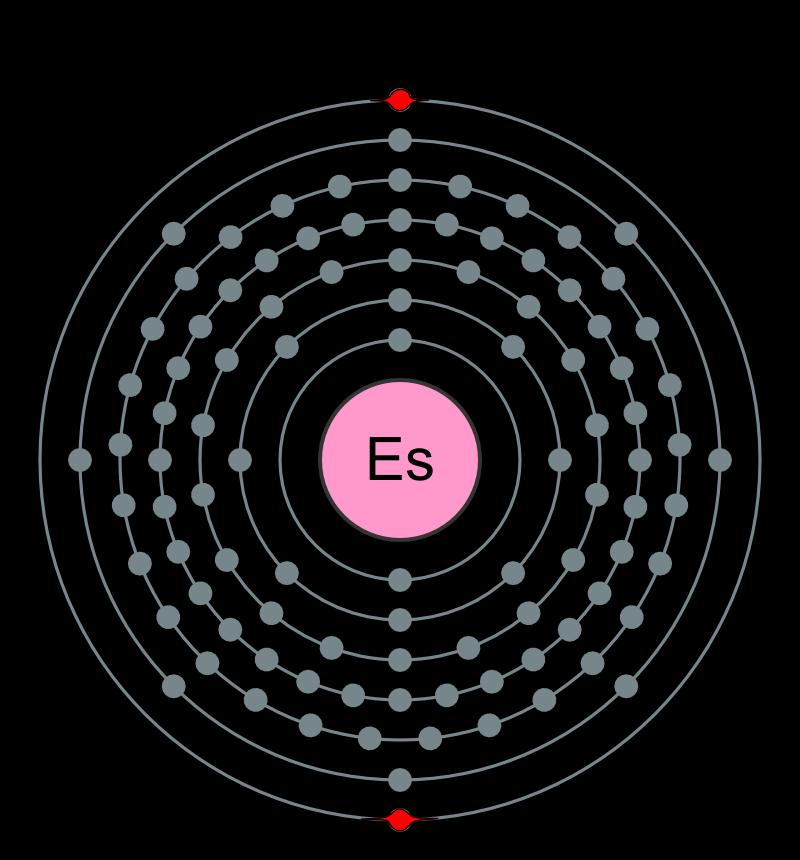 Chemical Compounds An atom consist of a positively charged nucleus (protons and neutrons) and orbiting electrons. Valence electrons are electrons in the outmost shell (energy level).