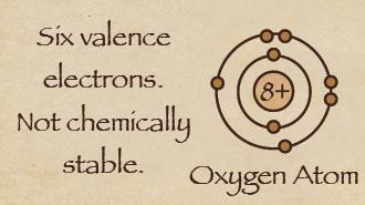 Chemical Compounds An atom consist of a positively charged nucleus (protons and