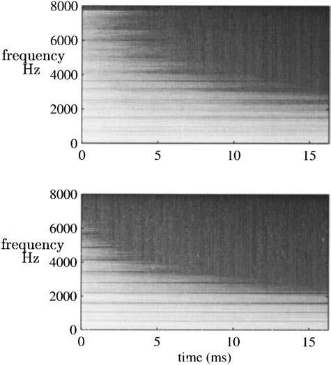 FIG. 6. Spectrograms of the output of the finite difference scheme at top and the waveguide model at bottom for the note C2. FIG. 4.