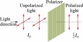 Polarizer (1) Polarizers are optically active devices that can isolate one direction of the electric vector.