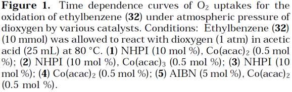 3. Imidoxyl Radical-Mediated Reactions What s The Mechanism of NHPI Catalysis?? - O 2 uptake experiment Ishii, Y. et al. JOC 1996, 61, 4520.