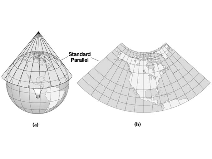 Conic projections Least distortion along line of tangency, where projection surface touches globe along standard parallel.
