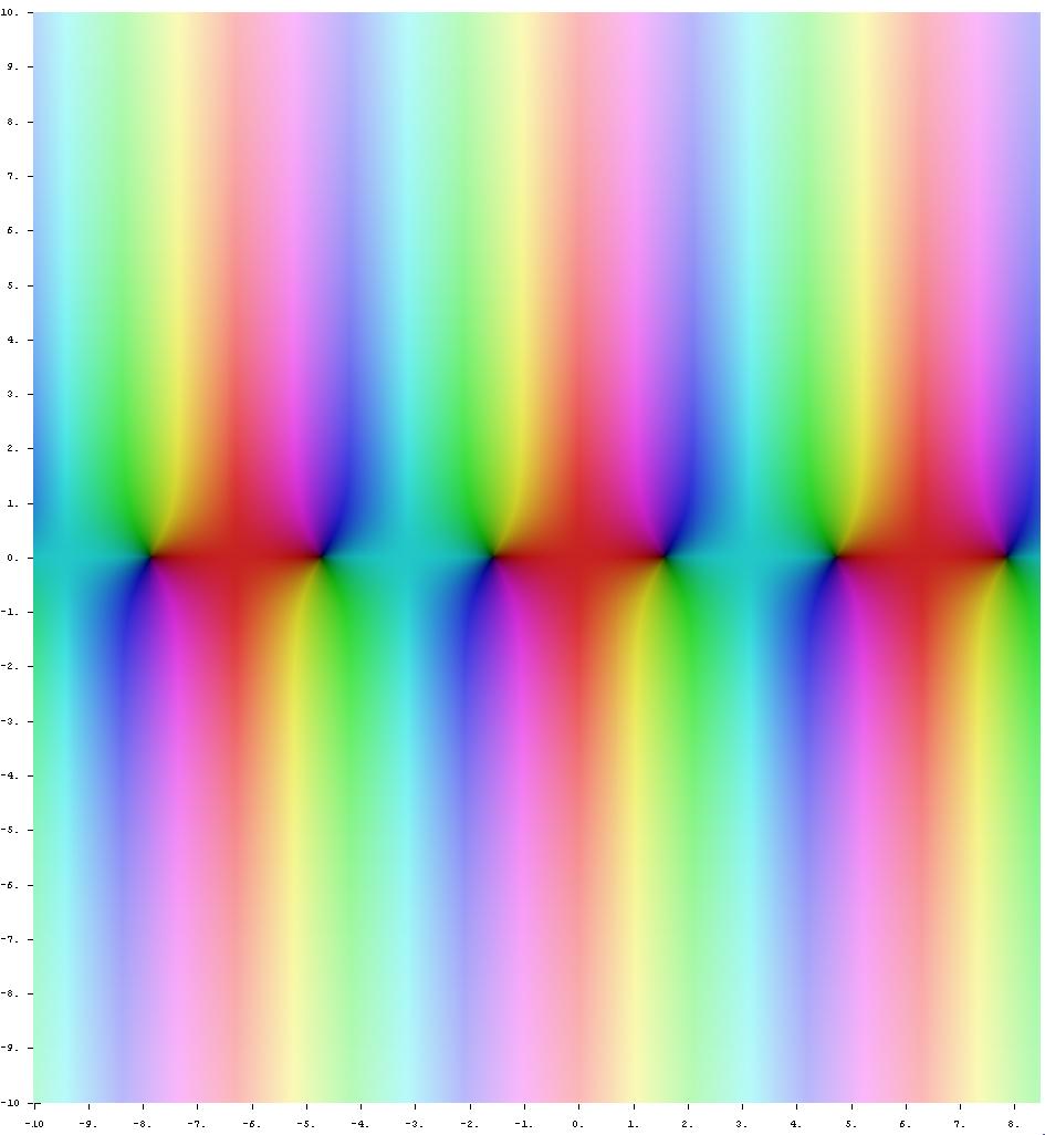 Domain Coloring of sin(x), cos(x), tan(x)