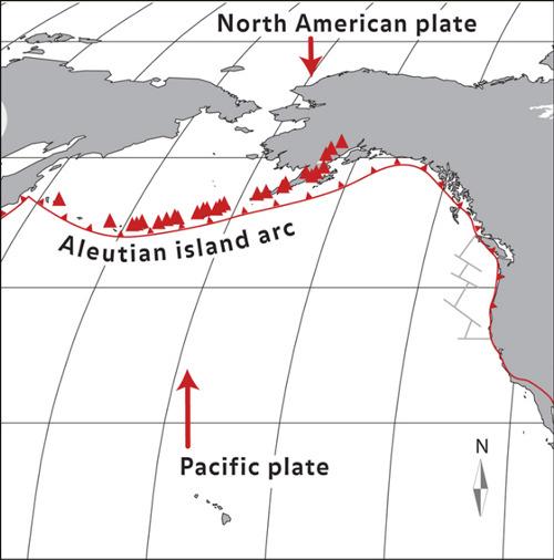 An Island Arc is a line of islands that form from volcanic activity above the subduction zone Example Arcs: Aleutian Islands near Alaska, and Japan