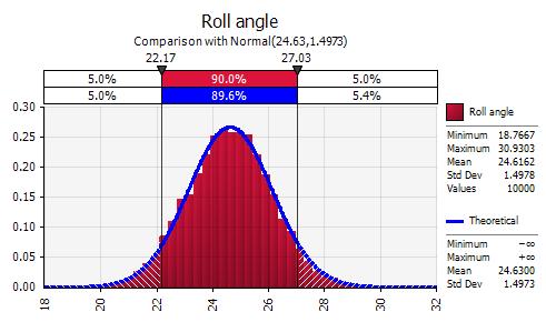 62 10 th International Conference 250 200 150 Espectro de Resposta (ROLL) In spite of the failure probability of this criterion being null, the variation of the roll angle affected significantly the