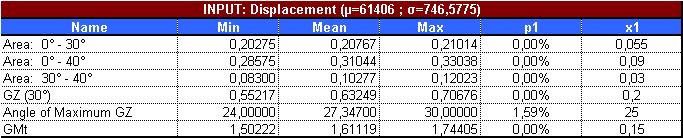 YG (0; 0.40) + Displacement (61406;746) _ IMO A167.