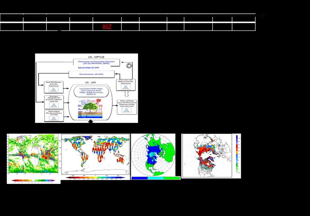Satellite-based Land Data Assimilation in NWS GFS/CFS Operational Systems Use NASA Land Information System (LIS) to serve as a global Land Data Assimilation System (LDAS) for both GFS and CFS.