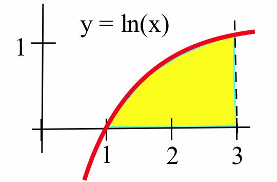 The shded regio show below: () (d) 5 5 f (x) dx (b) f (x) dx (e) 5 7 f (x) dx f (x) dx (c) 7