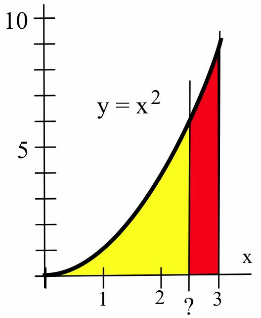 8 the itegrl 4.4 Problems I Problems 8, A(x) = x () Grph y = A(x) for x 5. f (t) dt with f (t) give. (b) Estimte the vlues of A(), A(), A() d A(4). (c) Estimte A (), A (), A () d A (4).