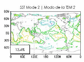 Tropical SST warming mode