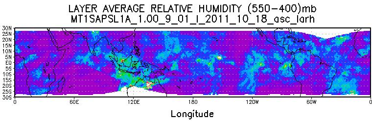 Humidity Profile from