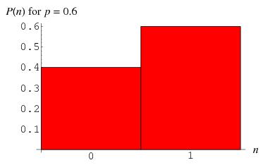 Discrete Distribution Bernoulli Distribution RV: x {0, 1} Parameter: μ Example: Probability