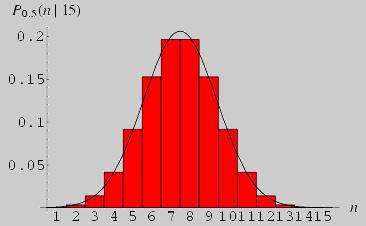 Binomial distribution: 2 1!