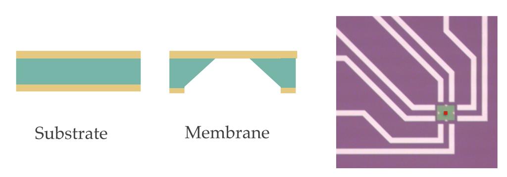 Figure 3.1: A cartoon crosssection of a SiN coated Si chip and a SiN suspended membrane along with an optical photo of the membrane area on chip.