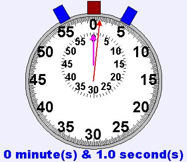 Period The time it takes for an object to complete one trip around circular path is called its