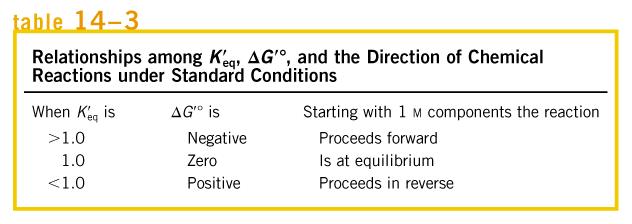 Free Energy Changes and Equilibrium Equilibria: A + B C + D The standard free-energy (DG o ) and the equilibrium constant (K eq ) can be