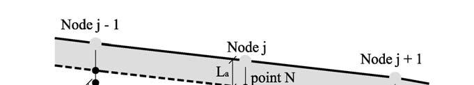 3. PROCEDURE TO STORE AND ACCESS THE STRATIGRAPHY The channel in the streamwise direction is divided in N node nodes where water depth, bed elevation, active layer grain size distribution and bedload