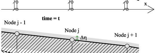 6 INITIAL AND BOUNDARY CONDITIONS Bed elevation has to be given in each node to solve both Exner and the backwater equation (channel slope in each node).
