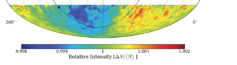 intensity map ΔN/Nref matches anisotropy observed by Tibet experiment median primary energy gyroradius <
