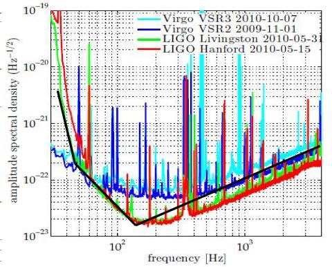 Figure 2: Left: ANTARES effective area A e f f for the two detector configurations corresponding to the datasets used in GW+HEN searches: 2007 and 2009-2010 (where the colors correspond to different