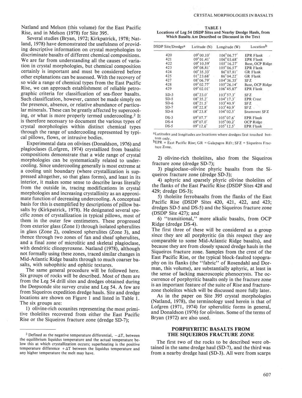 CRYSTAL MORPHOLOGIES IN BASALTS Natland and Melson (this volume) for the East Pacific Rise, and in Melson (1978) for Site 395.