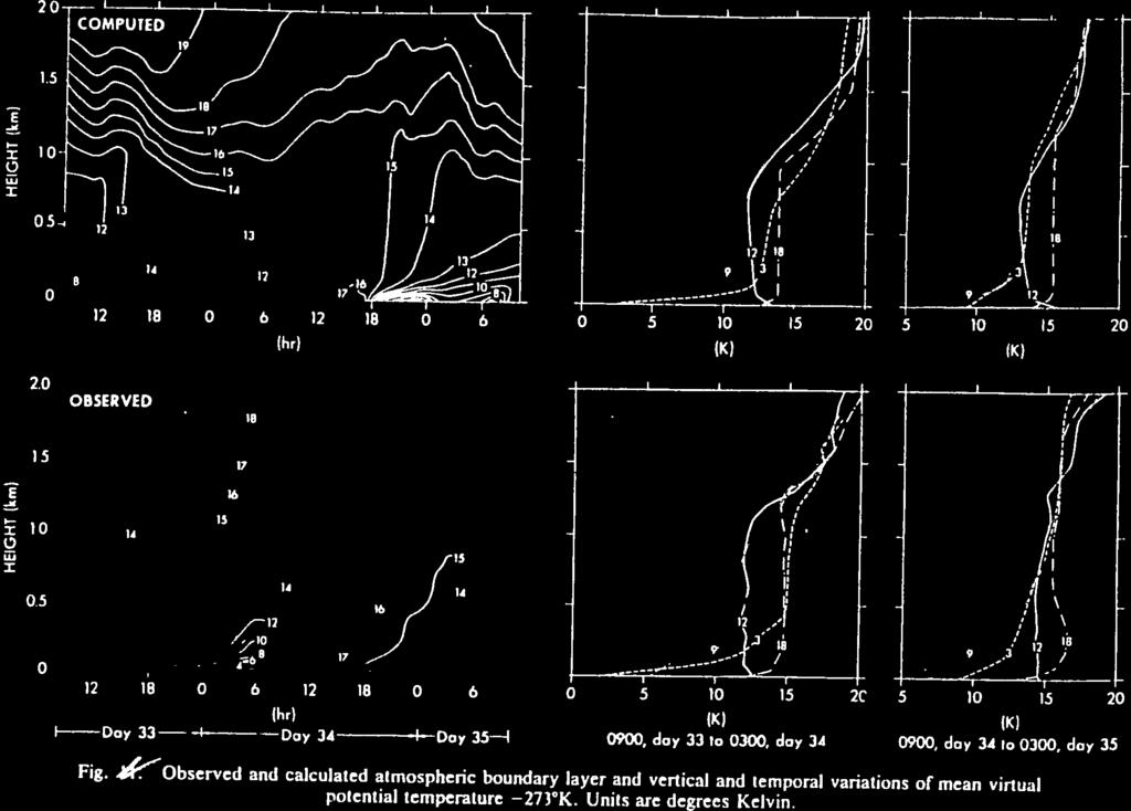 Figure 6.1 (SOURCE: Yamada and Mellor 1975) and computationally expensive than the Mellor-Yamada s. This model, however, is shown to predict much reasonable entrainment fluxes, e.g., the entrainment flux of buoyancy as shown in Fig.
