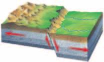 Types of Faults When a section of rock breaks, rocks on either side of the break along which rocks move might move as a result of elastic rebound.