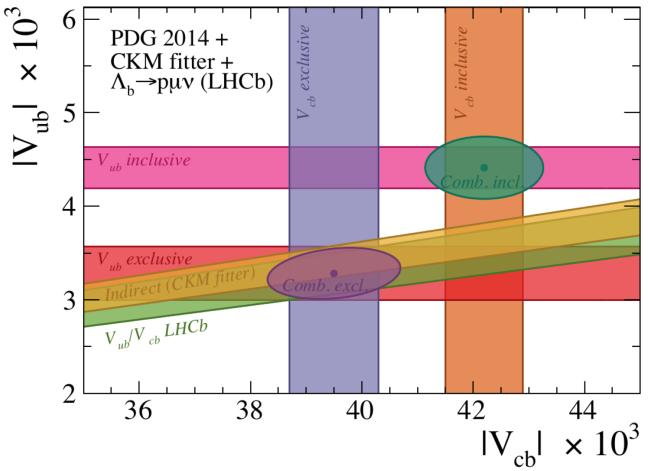 from just LHCb You ll remember the pentaquarks Results